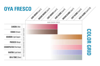 Acondicionadores con color - Fresco